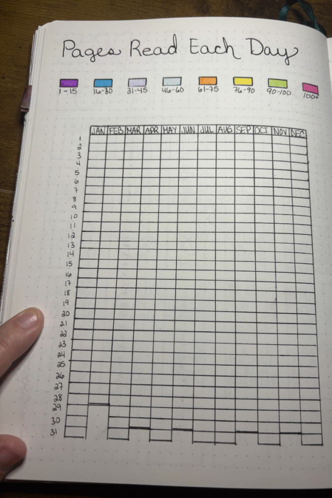 pages read each day tracker in my reading journal