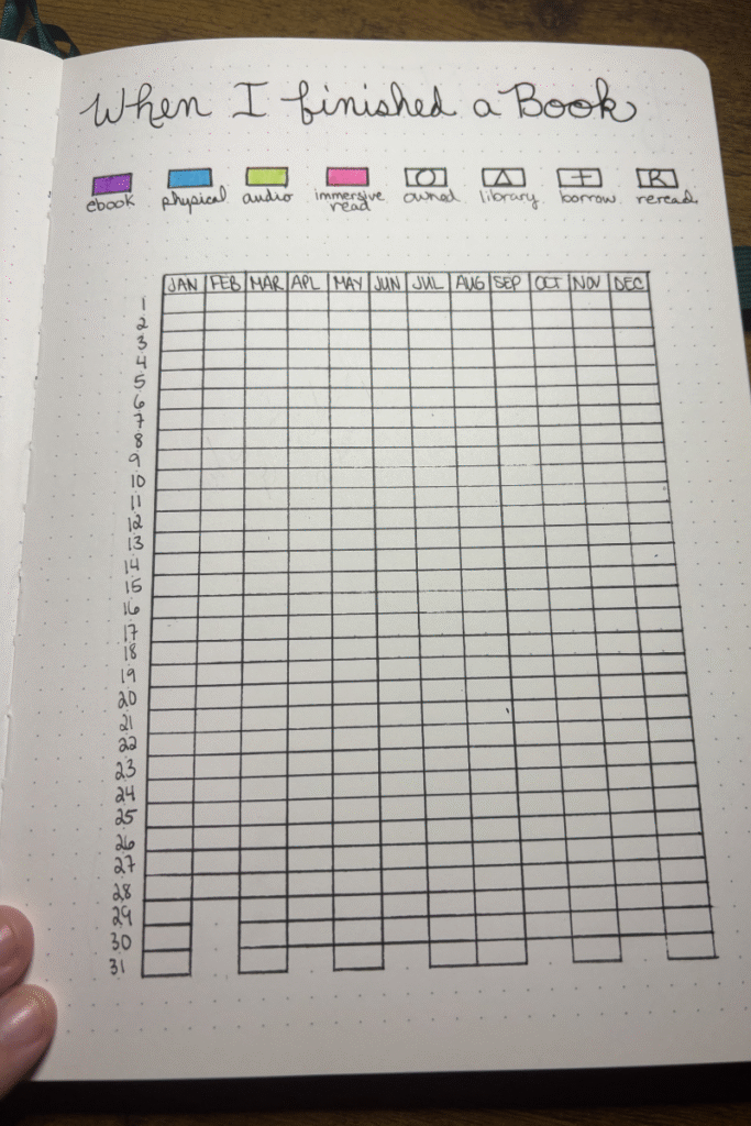 when i finished a book tracker in my reading journal